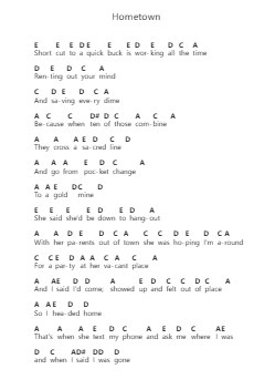 Hometown Nota surat piano oleh cleopatrick - Arr.Hilye