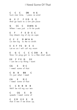 I Need Some Of That Piano letter noten van Weezer - Arr.Spenchi Gushall