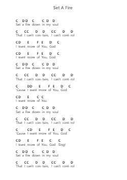 Set A Fire 钢琴字母谱由 Jesus Culture - 编曲 Yermore