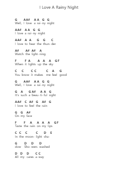 I Love A Rainy Night Notas de piano em letras de Eddie Rabbitt - Arr.Cofdrich Maugnold