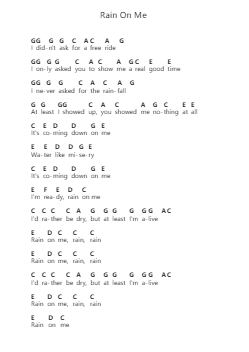 Rain On Me ピアノの音符 by Lady Gaga - Arr.Kawar Rusfrank