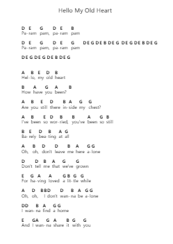 Hello My Old Heart Nota surat piano oleh The Oh Hellos - Arr.Holmesmax