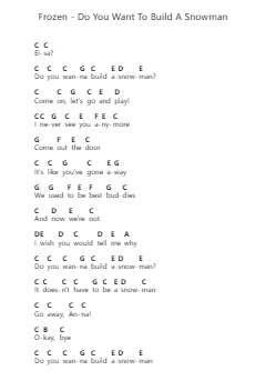 Frozen - Do You Want To Build A Snowman Piano letter noten van Misc Cartoons - Arr.Gilphia