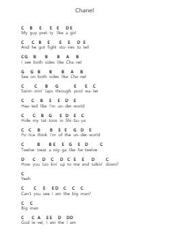 Chanel Piano letter noten van Frank Ocean - Arr.Dickbryce Biien