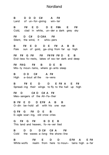 Nordland Piano letter notes by Bathory - Arr.Buckhue