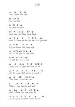 2All 钢琴字母谱由 Catfish and the Bottlemen - 编曲 Leacoln Galow