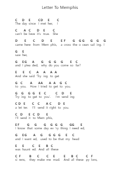 Letter To Memphis Piano letter notes by Pixies - Arr.Cookjoe