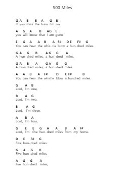 500 Miles Nota surat piano oleh Peter, Paul and Mary - Arr.Webbjohn Zafy