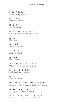 Icky Thump पियानो पत्र नोट्स द्वारा The White Stripes - Arr.Deirmand