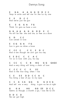 Dannys Song Piano letter notes by Loggins & Messina - Arr.Boycegold