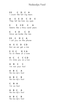 Nobodys Fool Notas de piano en letras por Cinderella - Arr.Hoodlyle Joyyoung