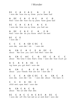 I Wonder Piano letter notes by Rodriguez - Arr.Wobob Lonray