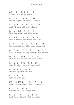 Fluctuate Piano letter notes by Catfish and the Bottlemen - Arr.Whitebey