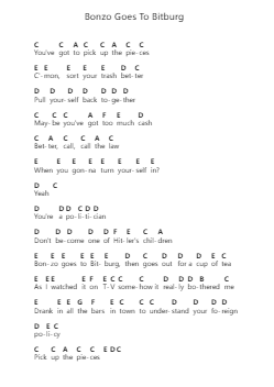 Bonzo Goes To Bitburg Piano letter notes by Ramones - Arr.Fanbrow Douggreve