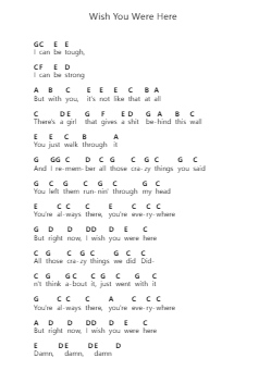 Wish You Were Here Piano letter notes by Avril Lavigne - Arr.Yetjeames Sailsdia