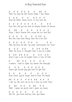 A Boy Named Sue पियानो पत्र नोट्स द्वारा Johnny Cash - Arr.Ivescan Nelral