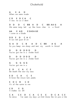 Chokehold Catatan huruf piano oleh Sleep Token - Arr.Brewsriah Lesrald