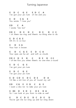 Turning Japanese Nota surat piano oleh The Vapors - Arr.Kirkjoel