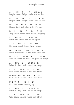 Freight Train Piano letter notes by Elizabeth Cotten - Arr.Ogreen Belker