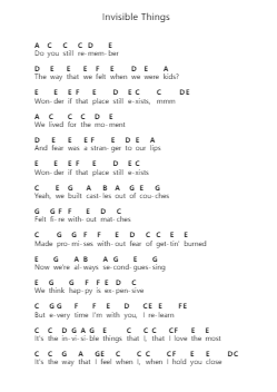 Invisible Things Ghi chú đàn piano bởi Lauv - Arr.Fesey Elroyrian