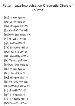 Pattern Jazz Improvisation Chromatic Circle of Fourths