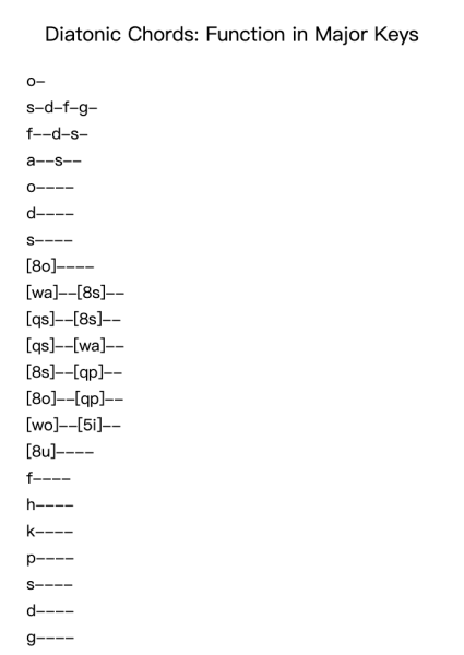 Diatonic Chords: Function in Major Keys