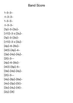 Band Score