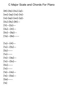 C Major Scale and Chords For Piano