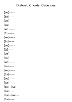 Diatonic Chords: Cadences
