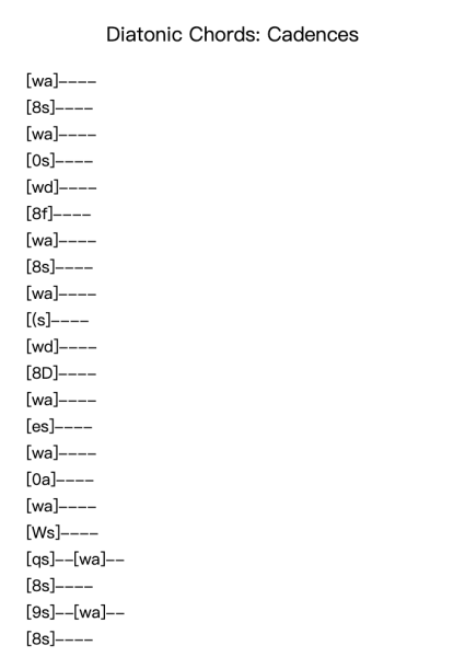 Diatonic Chords: Cadences
