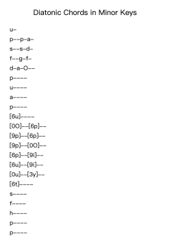 Diatonic Chords: Function in Minor Keys