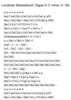 Londoner Skizzenbuch: Gigue in C minor, K. 15z