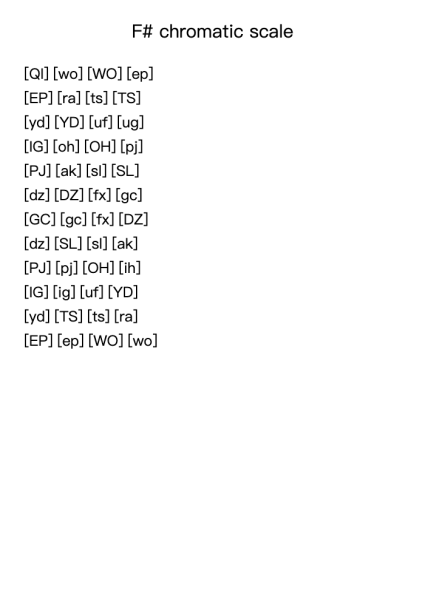 F# chromatic scale