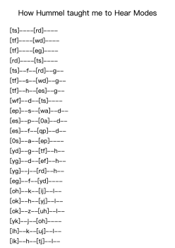 How Hummel taught me to Hear Modes