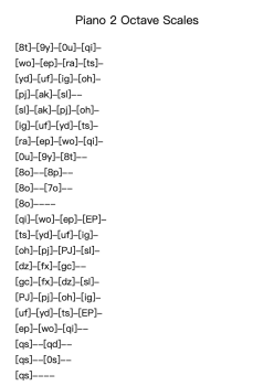 Piano 2 Octave Scales