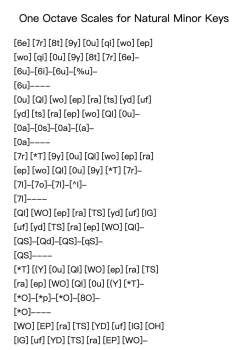 One Octave Scales for Natural Minor Keys