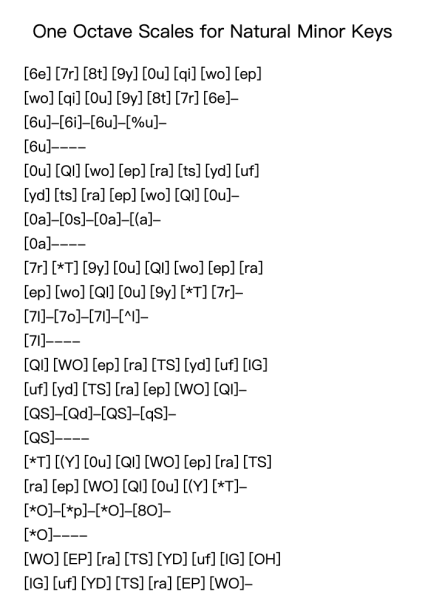 One Octave Scales for Natural Minor Keys