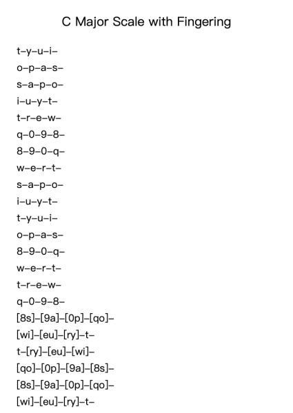 C Major Scale with Fingering