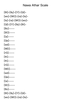 Nawa Athar Scale