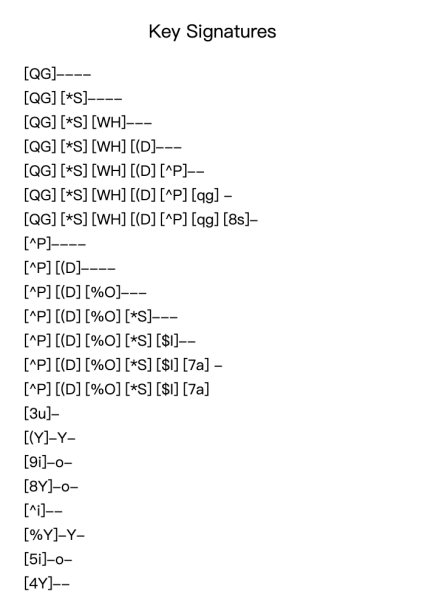 Key Signatures