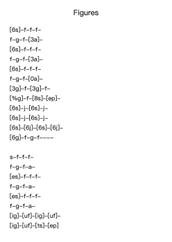 Figures