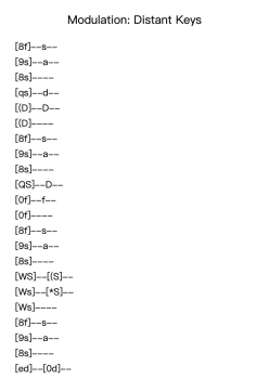 Modulation: Distant Keys