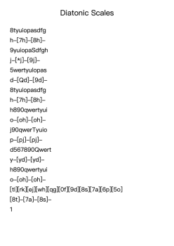 Diatonic Scales