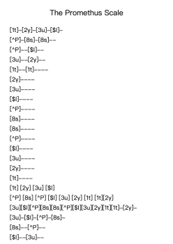 The Promethus Scale