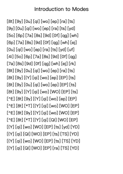 Introduction to Modes