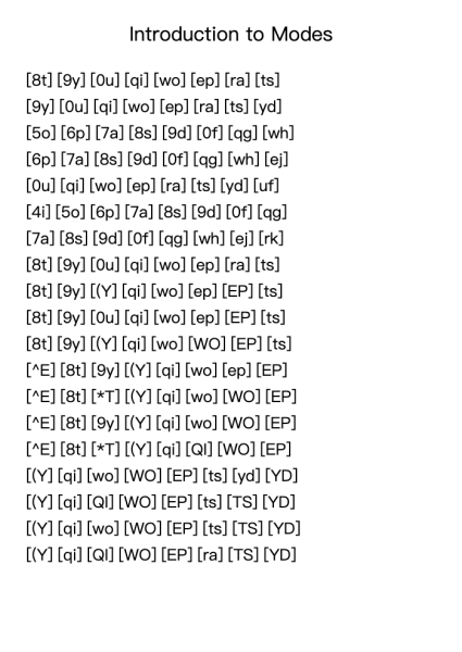 Introduction to Modes