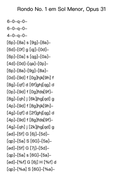 Rondo No. 1 em Sol Menor, Op. 31