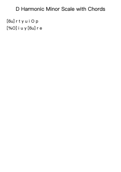 D Harmonic Minor Scale with Chords