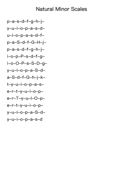 Natural Minor Scales