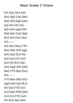 Major Scales with Piano Fingering Cyclical Ordering 2 Octave